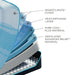Tempur-LuxeBreeze Mattress - Pierce Furniture Gallery