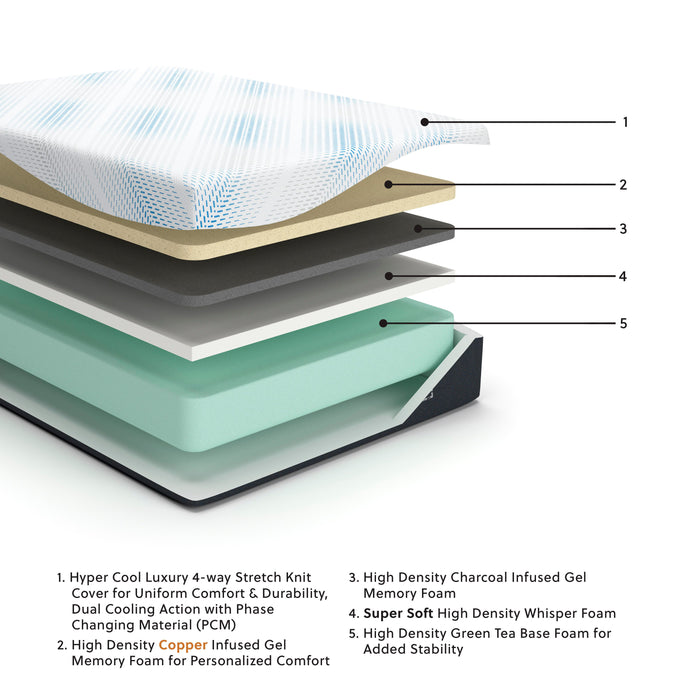 Millennium Luxury Gel Memory Foam Mattress - Pierce Furniture Gallery