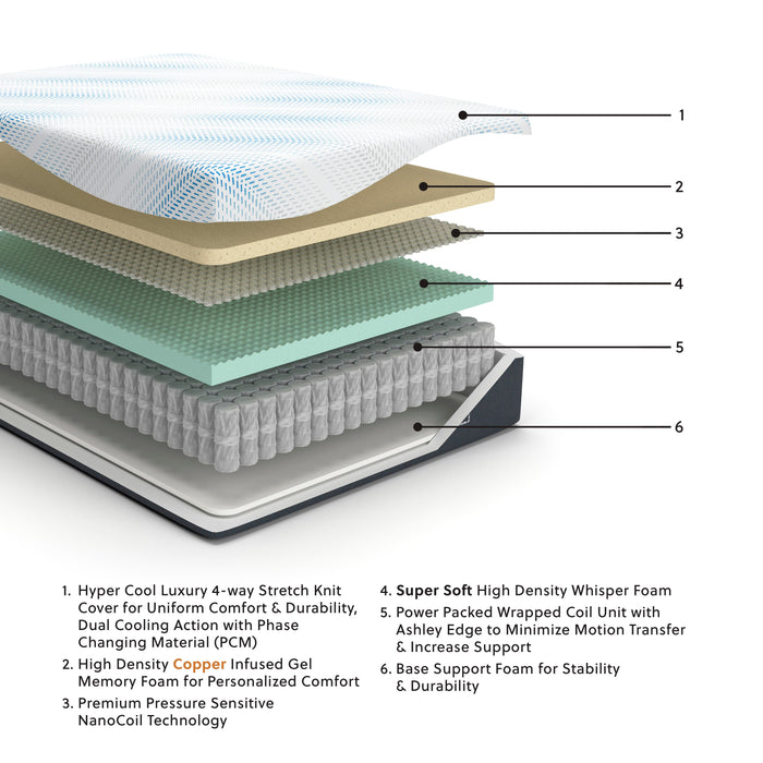 Millennium Cushion Firm Gel Memory Foam Hybrid Mattress - Pierce Furniture Gallery