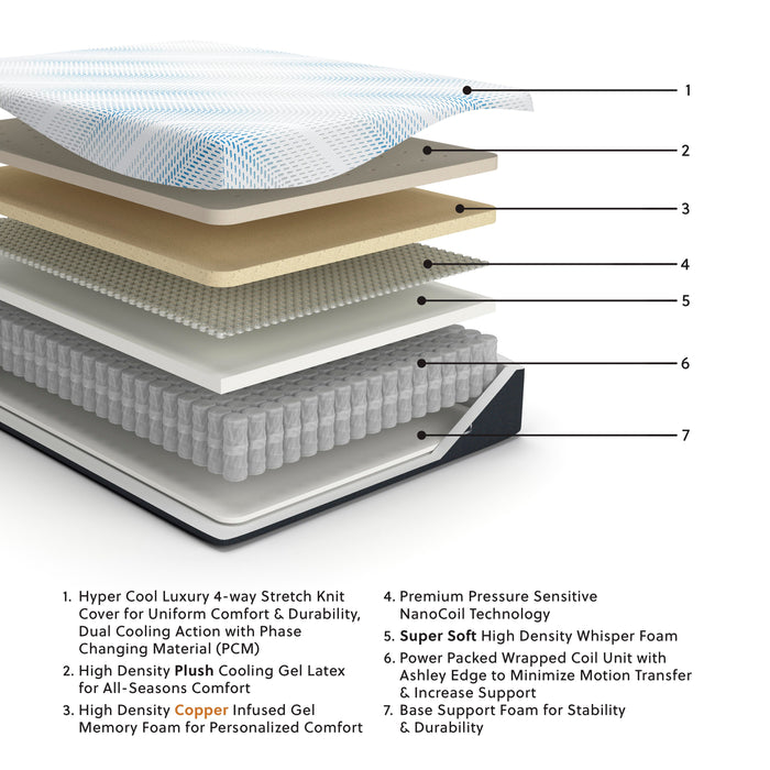 Millennium Luxury Plush Gel Latex Hybrid Mattress - Pierce Furniture Gallery