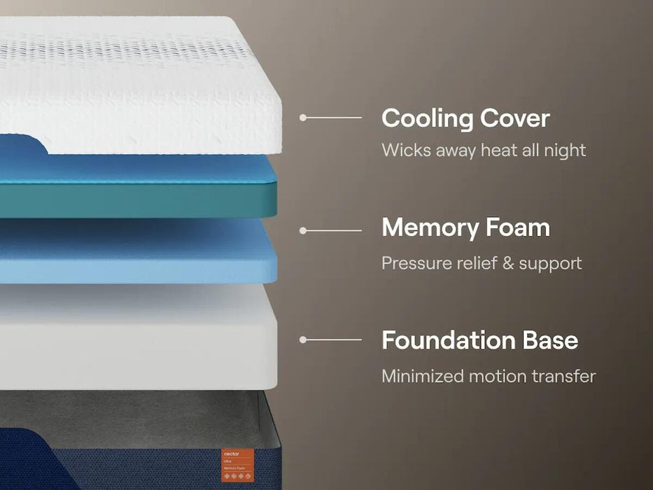 Nectar Ultra Memory Foam Mattress - Pierce Furniture Gallery