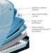Tempur-ProBreeze Mattress - Pierce Furniture Gallery